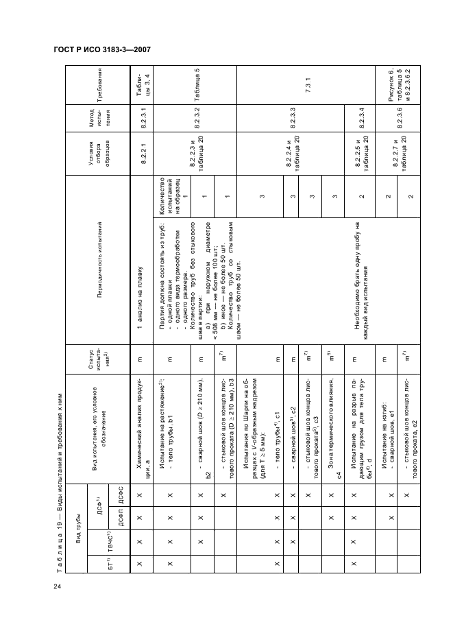 ГОСТ Р ИСО 3183-3-2007 28 страница