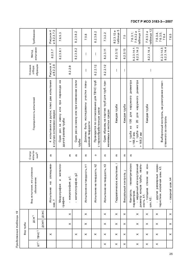 ГОСТ Р ИСО 3183-3-2007 29 страница