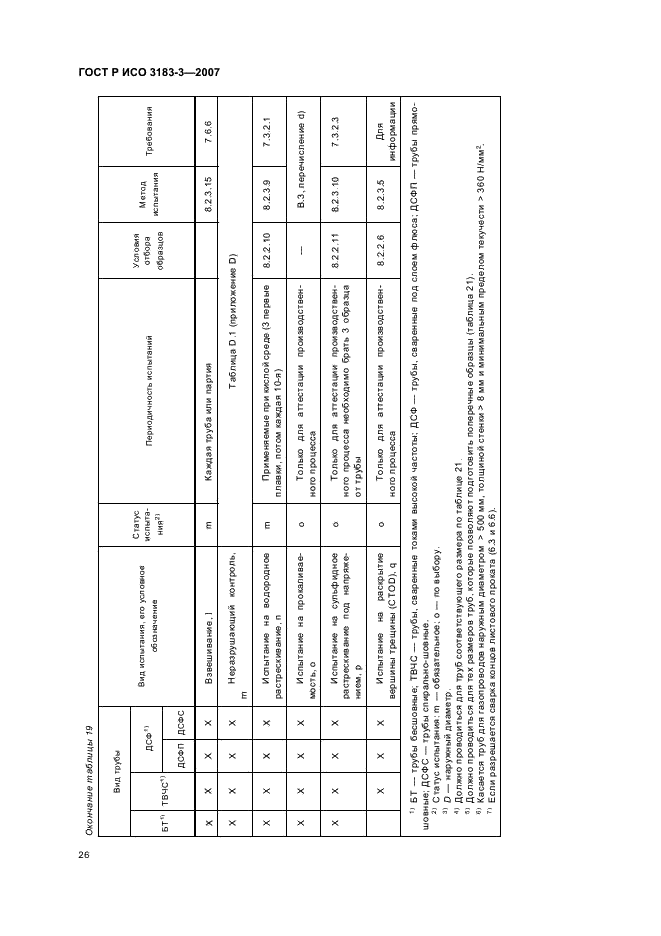 ГОСТ Р ИСО 3183-3-2007 30 страница