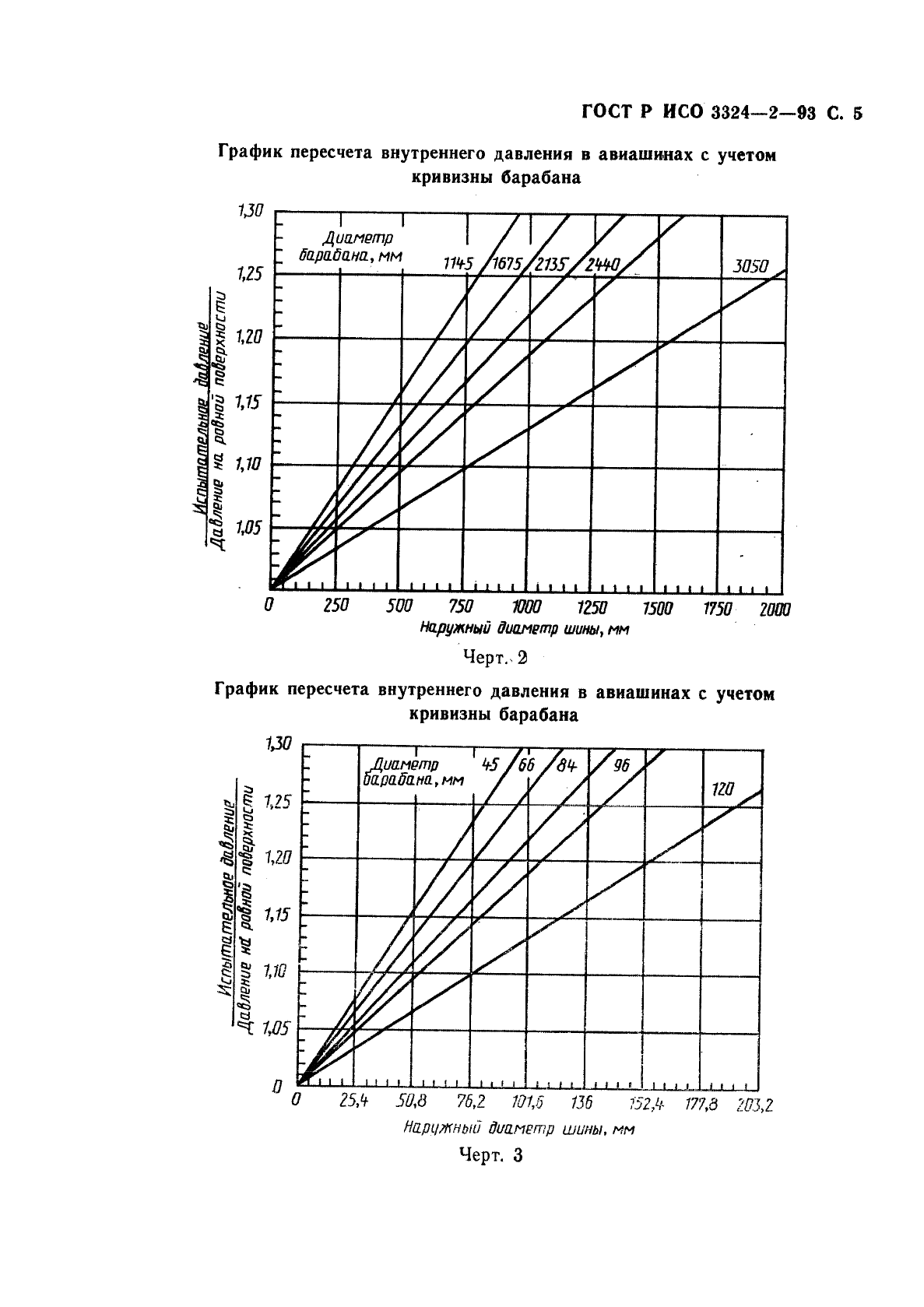 ГОСТ Р ИСО 3324-2-93 6 страница