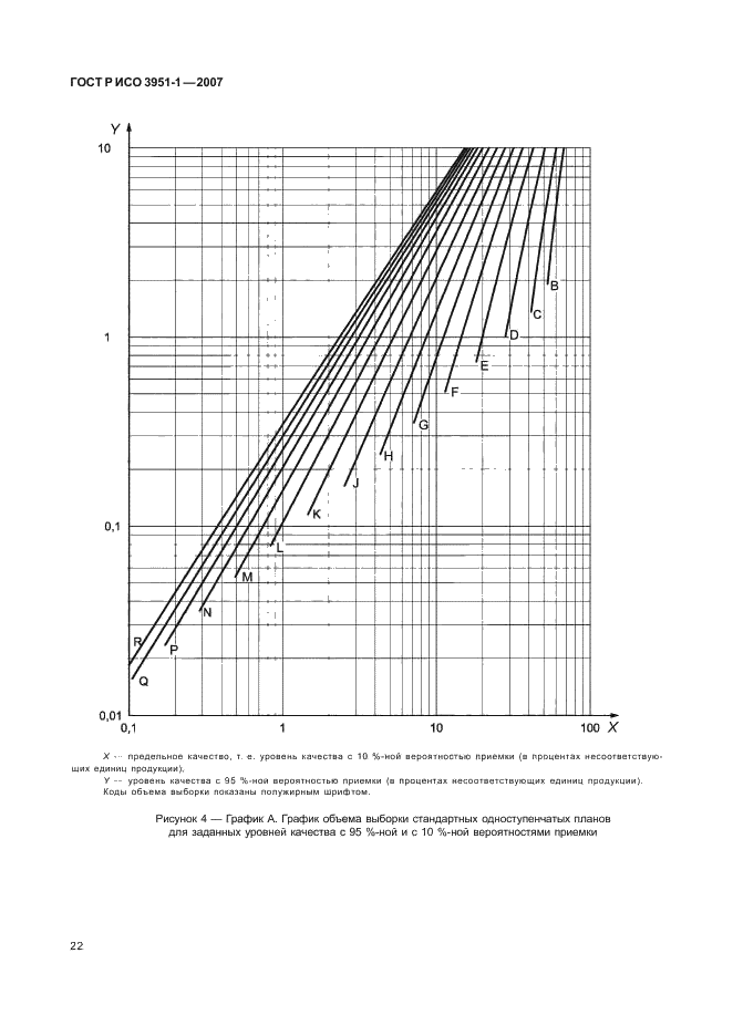 ГОСТ Р ИСО 3951-1-2007 26 страница