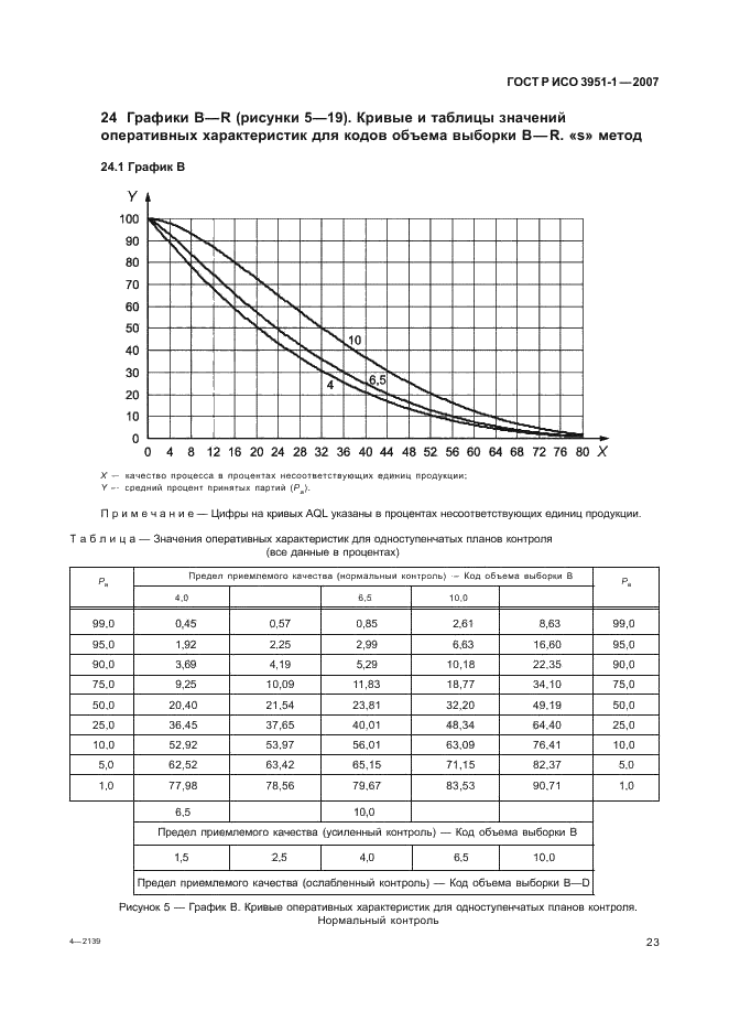 ГОСТ Р ИСО 3951-1-2007 27 страница