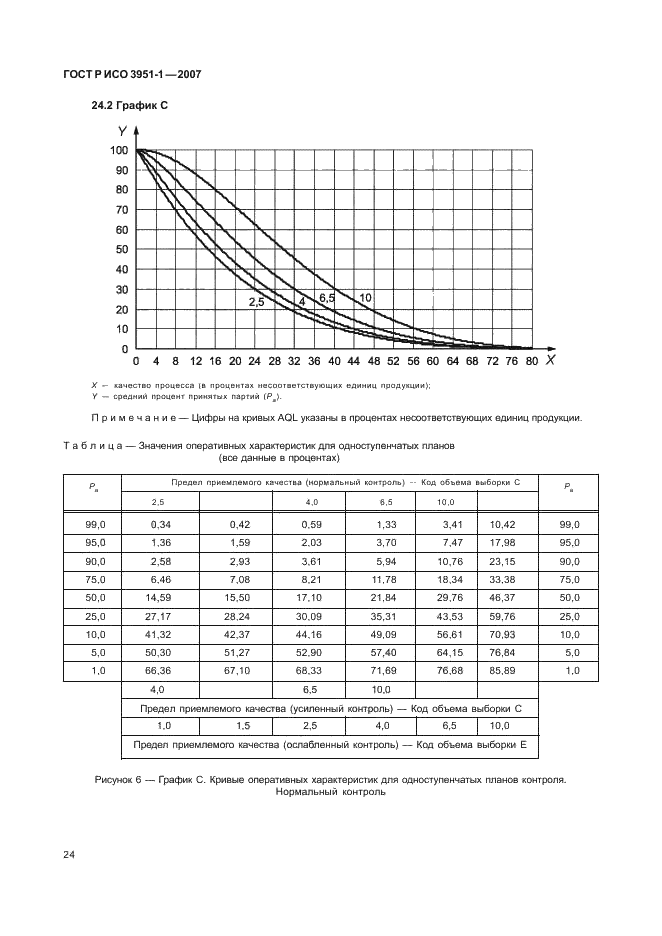 ГОСТ Р ИСО 3951-1-2007 28 страница