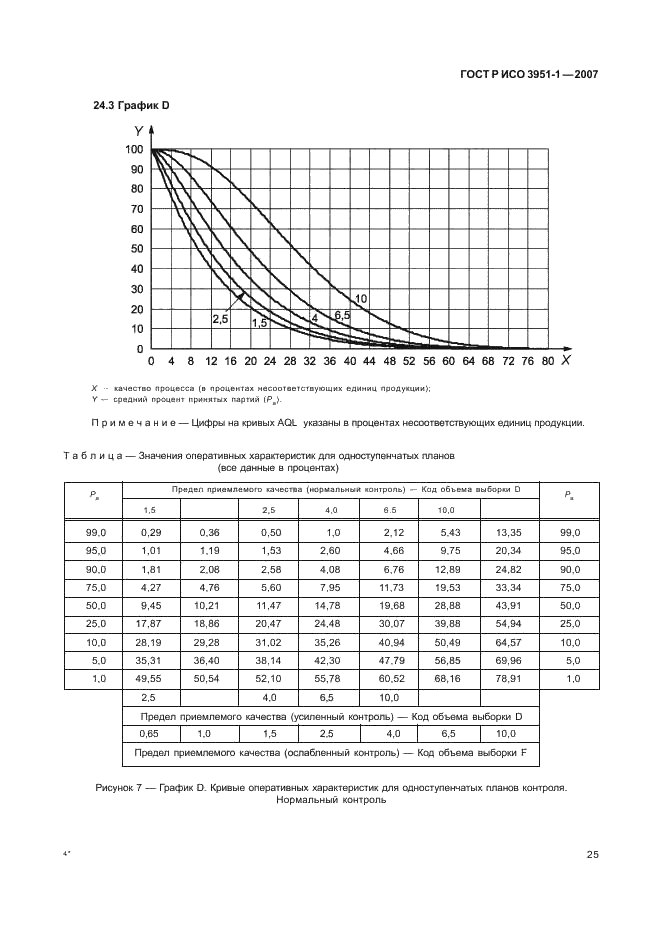 ГОСТ Р ИСО 3951-1-2007 29 страница