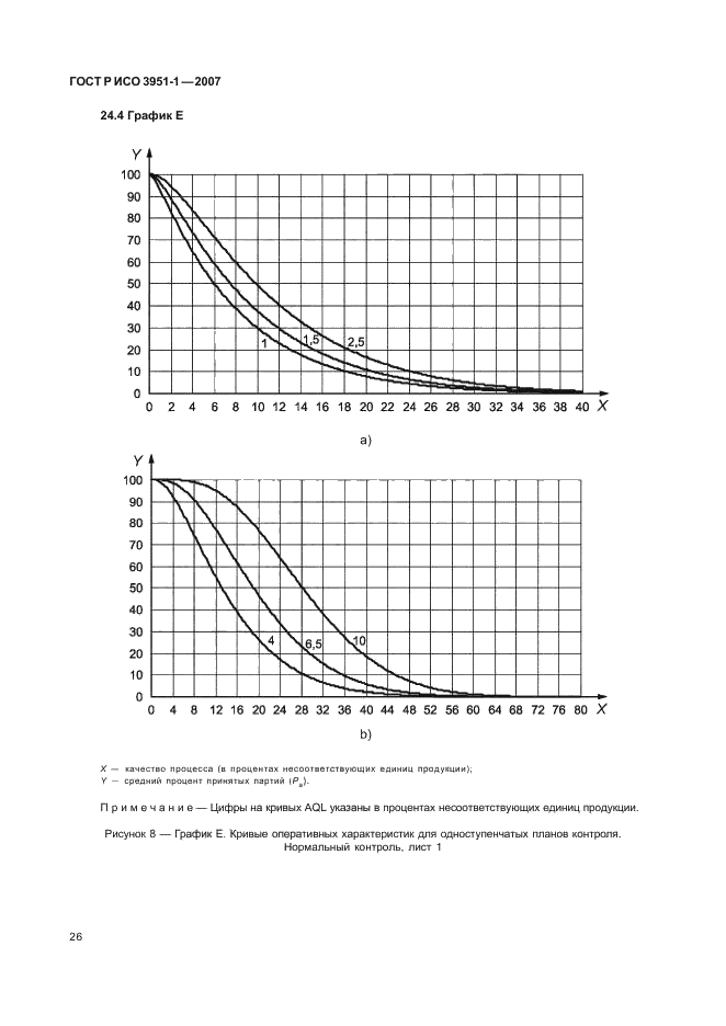 ГОСТ Р ИСО 3951-1-2007 30 страница