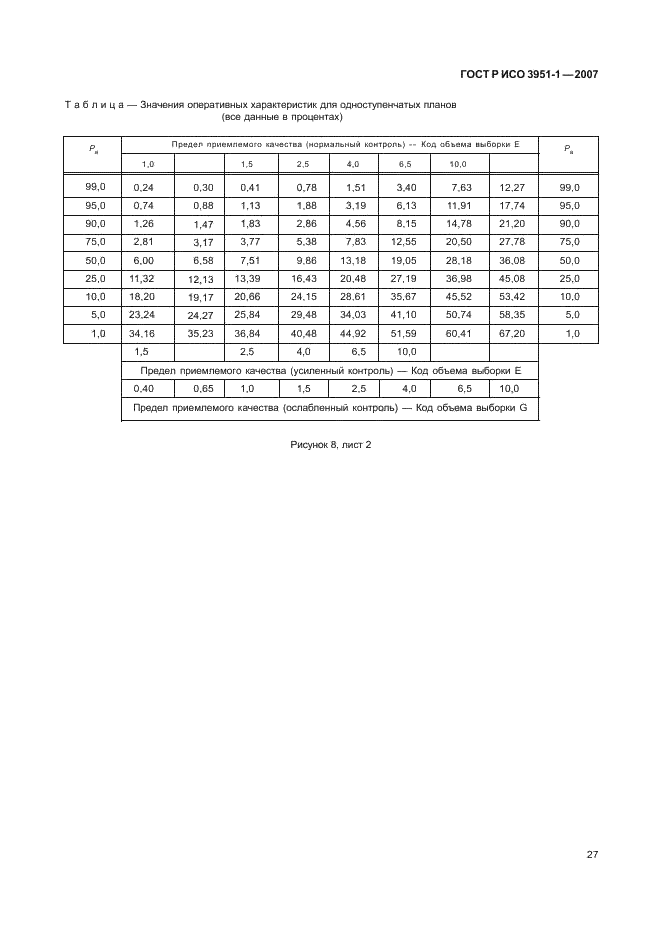 ГОСТ Р ИСО 3951-1-2007 31 страница