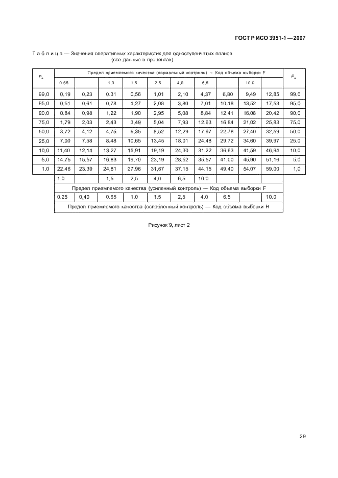 ГОСТ Р ИСО 3951-1-2007 33 страница