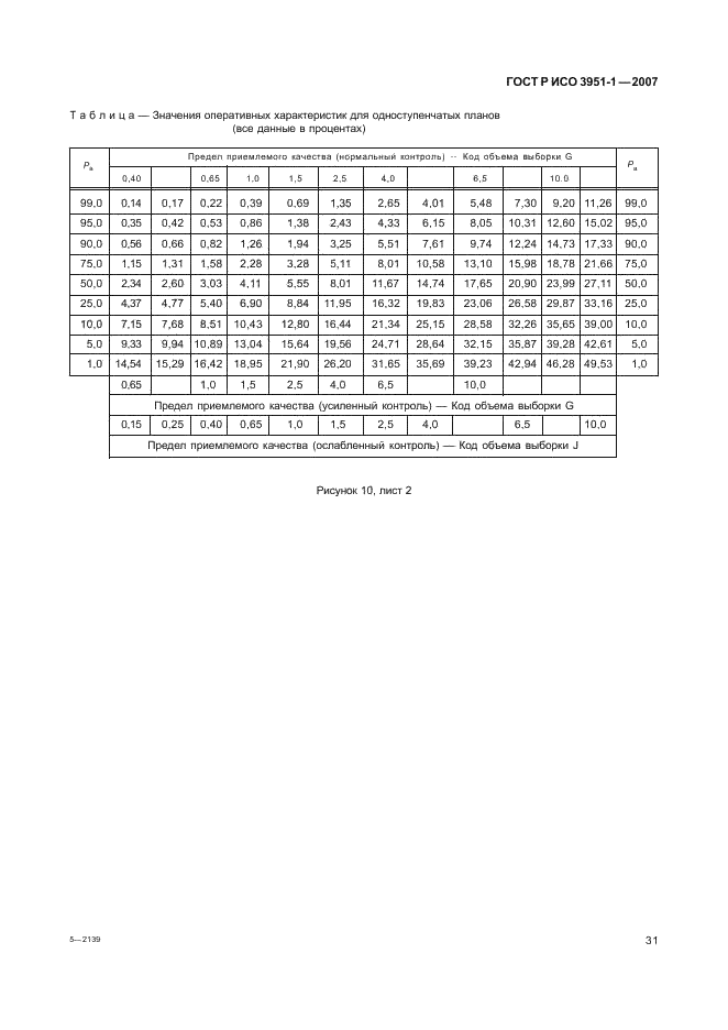 ГОСТ Р ИСО 3951-1-2007 35 страница