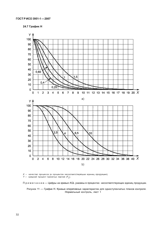 ГОСТ Р ИСО 3951-1-2007 36 страница