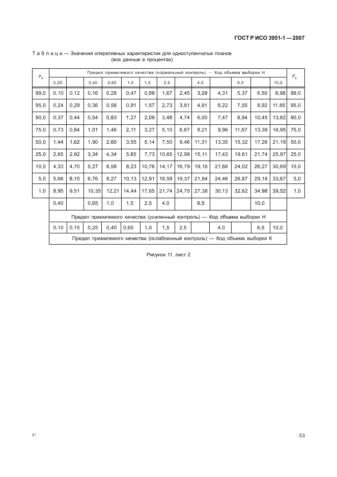 ГОСТ Р ИСО 3951-1-2007 37 страница