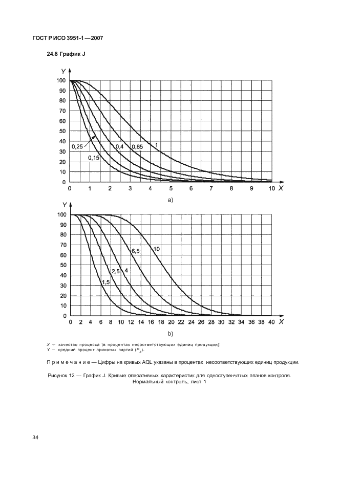 ГОСТ Р ИСО 3951-1-2007 38 страница