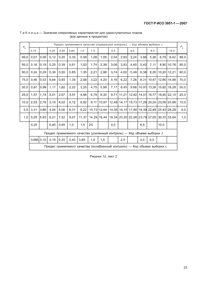 ГОСТ Р ИСО 3951-1-2007 39 страница