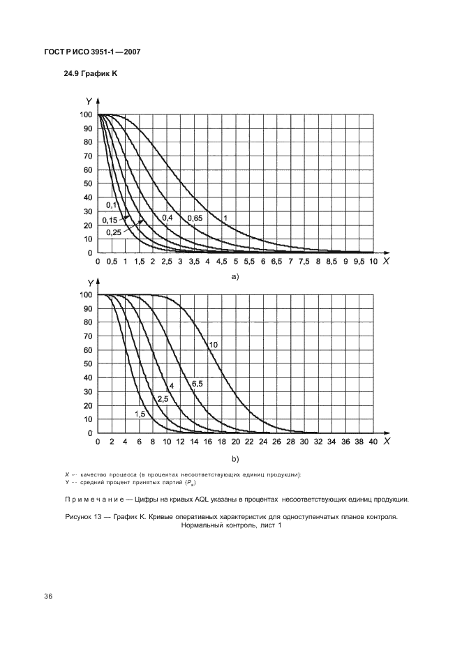 ГОСТ Р ИСО 3951-1-2007 40 страница