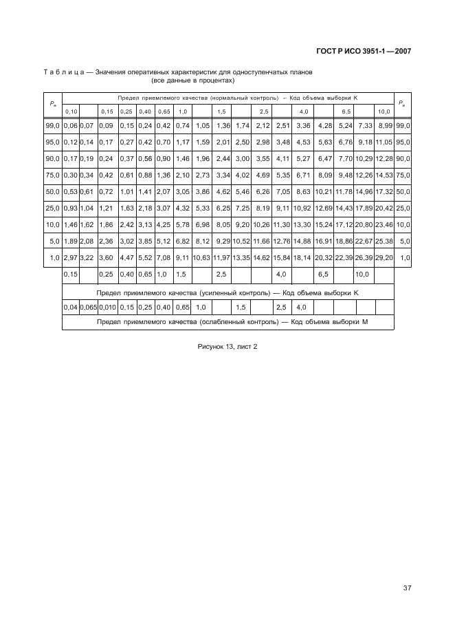 ГОСТ Р ИСО 3951-1-2007 41 страница