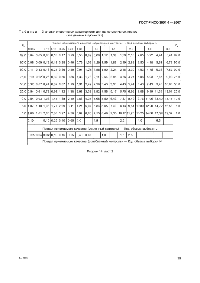 ГОСТ Р ИСО 3951-1-2007 43 страница