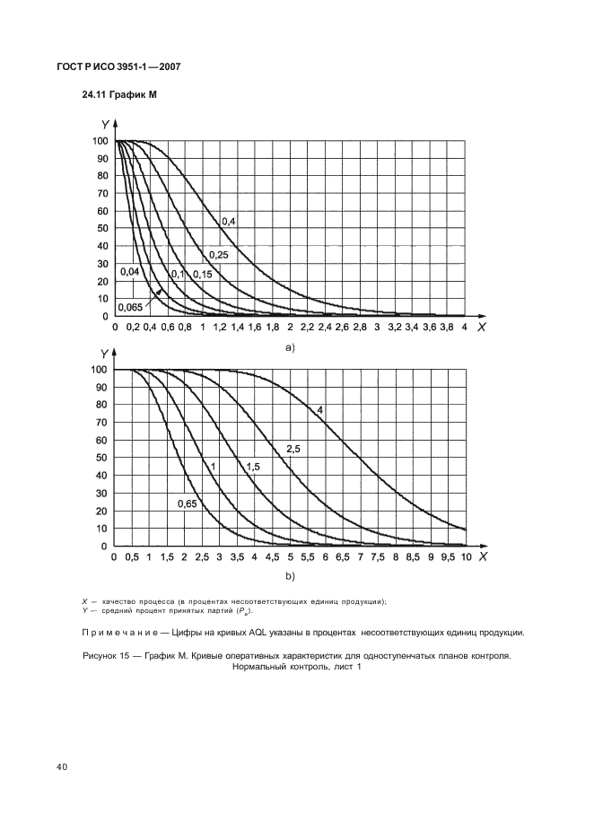 ГОСТ Р ИСО 3951-1-2007 44 страница