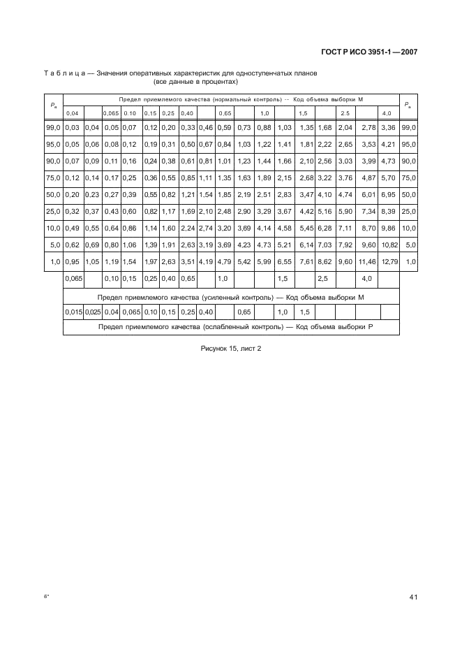 ГОСТ Р ИСО 3951-1-2007 45 страница