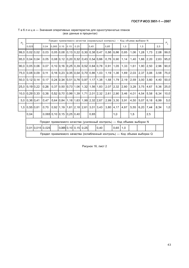 ГОСТ Р ИСО 3951-1-2007 47 страница