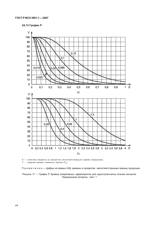 ГОСТ Р ИСО 3951-1-2007 48 страница