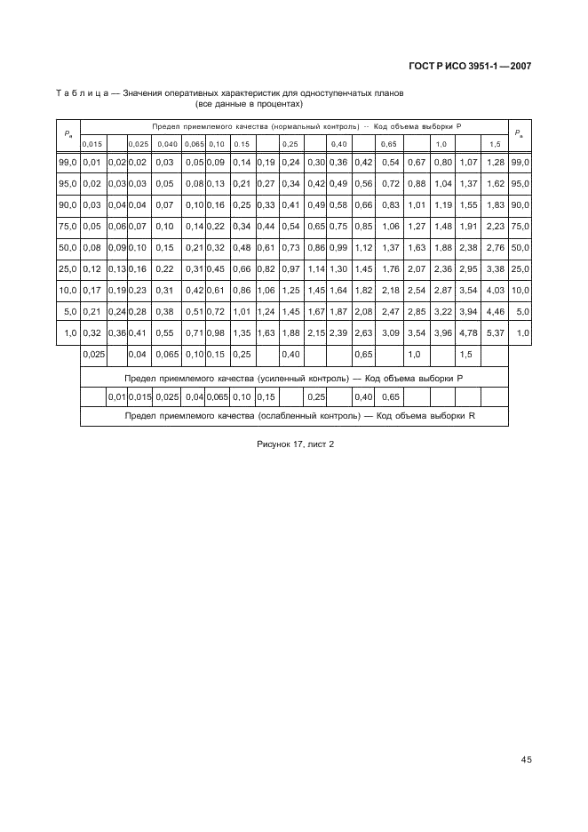 ГОСТ Р ИСО 3951-1-2007 49 страница