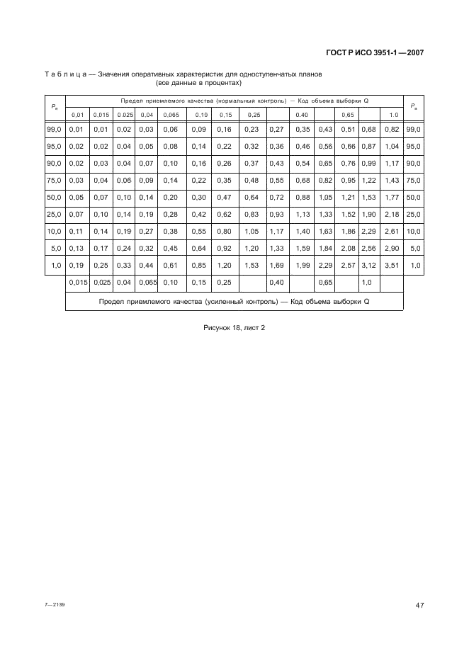 ГОСТ Р ИСО 3951-1-2007 51 страница