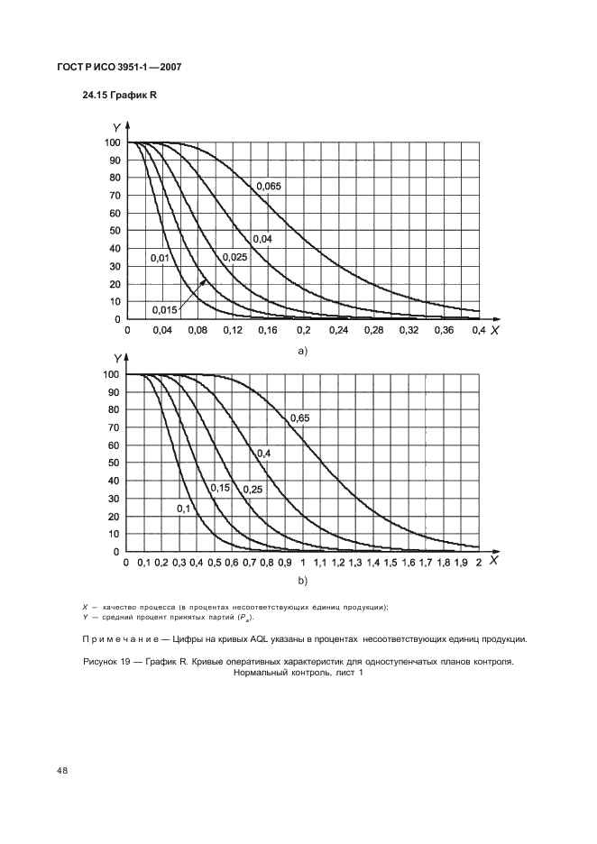 ГОСТ Р ИСО 3951-1-2007 52 страница