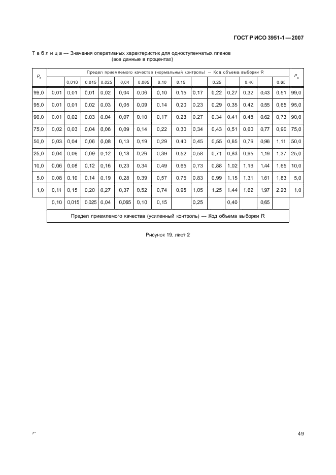 ГОСТ Р ИСО 3951-1-2007 53 страница