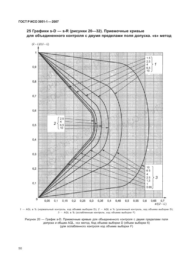 ГОСТ Р ИСО 3951-1-2007 54 страница