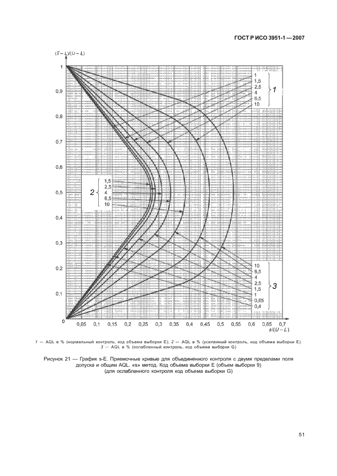 ГОСТ Р ИСО 3951-1-2007 55 страница