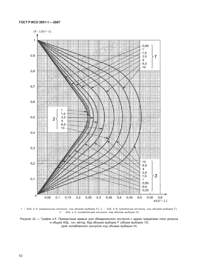 ГОСТ Р ИСО 3951-1-2007 56 страница