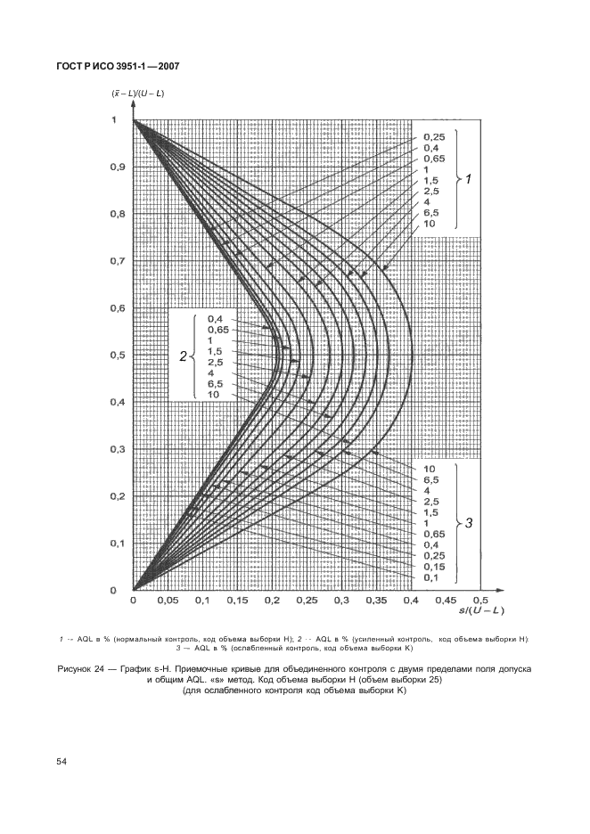 ГОСТ Р ИСО 3951-1-2007 58 страница