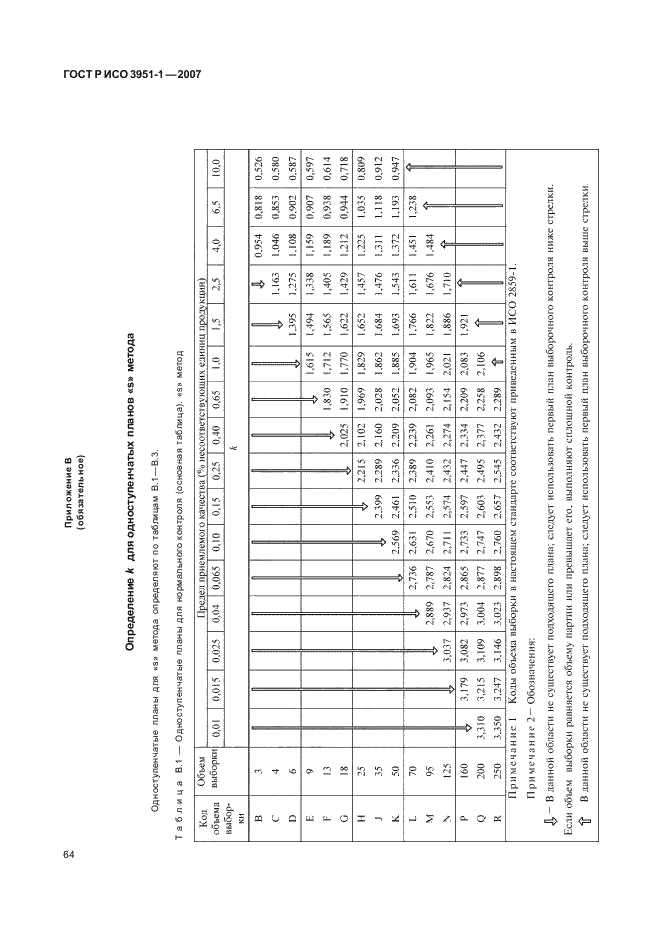 ГОСТ Р ИСО 3951-1-2007 68 страница