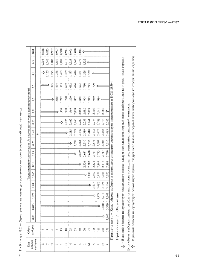 ГОСТ Р ИСО 3951-1-2007 69 страница