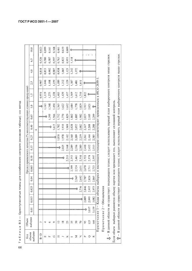 ГОСТ Р ИСО 3951-1-2007 70 страница