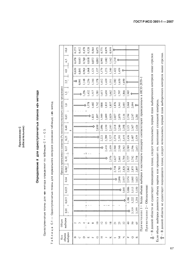 ГОСТ Р ИСО 3951-1-2007 71 страница