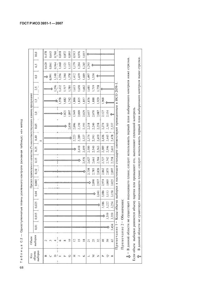 ГОСТ Р ИСО 3951-1-2007 72 страница