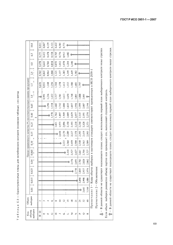 ГОСТ Р ИСО 3951-1-2007 73 страница