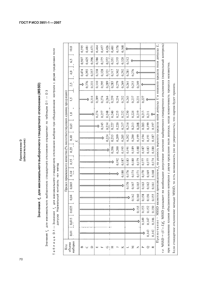 ГОСТ Р ИСО 3951-1-2007 74 страница