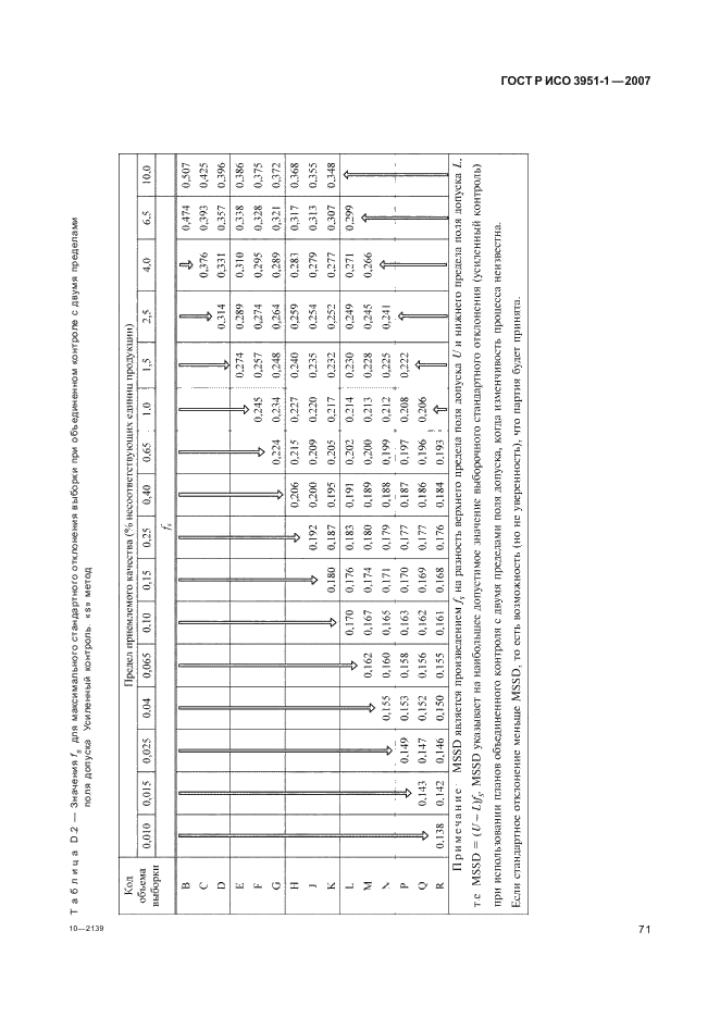 ГОСТ Р ИСО 3951-1-2007 75 страница