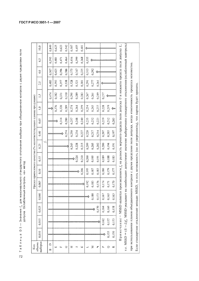 ГОСТ Р ИСО 3951-1-2007 76 страница