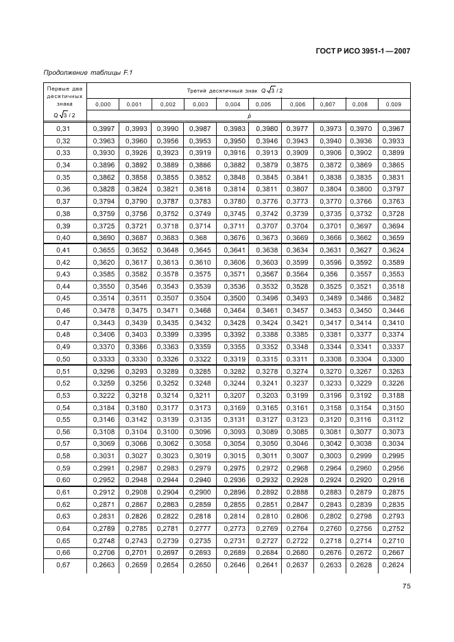 ГОСТ Р ИСО 3951-1-2007 79 страница