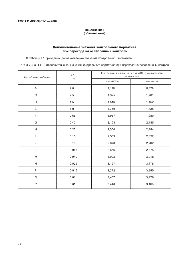 ГОСТ Р ИСО 3951-1-2007 82 страница