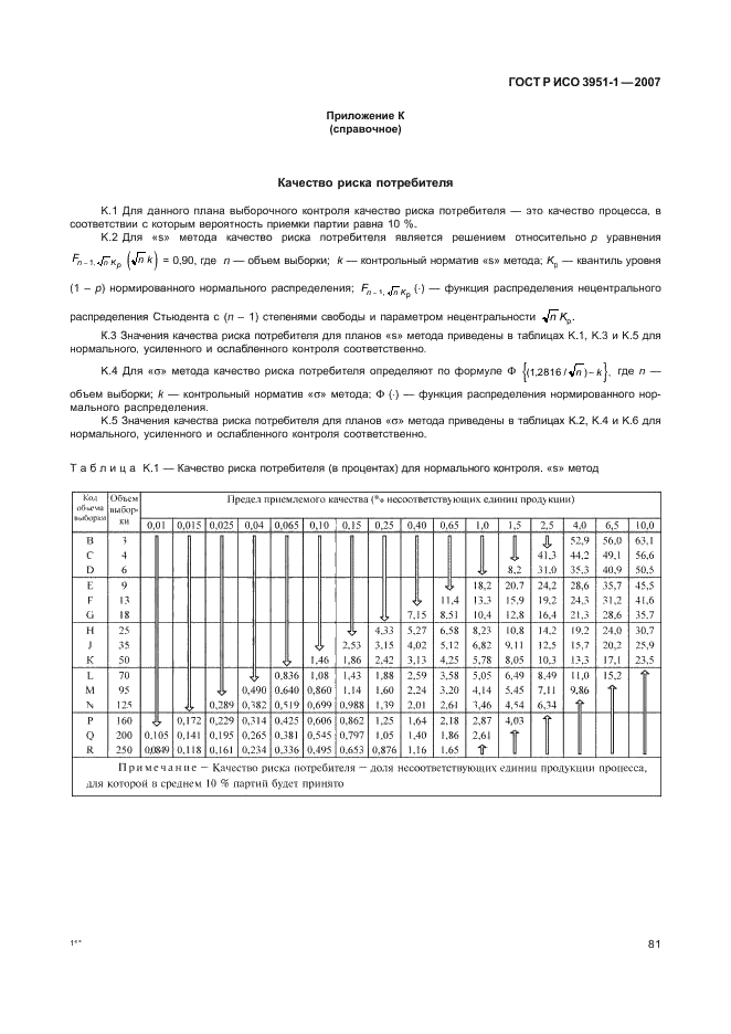 ГОСТ Р ИСО 3951-1-2007 85 страница