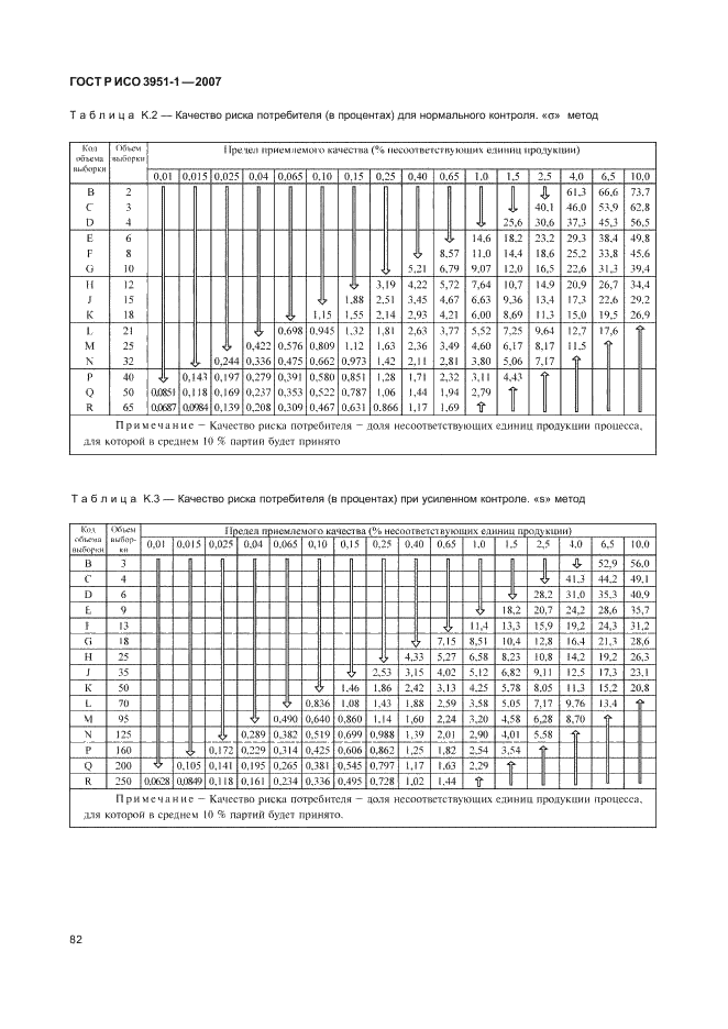 ГОСТ Р ИСО 3951-1-2007 86 страница