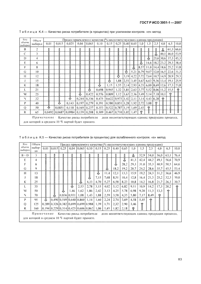 ГОСТ Р ИСО 3951-1-2007 87 страница