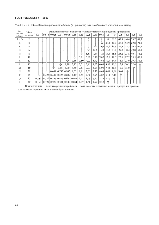 ГОСТ Р ИСО 3951-1-2007 88 страница