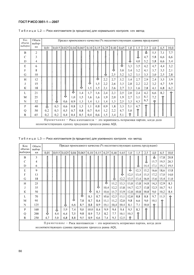 ГОСТ Р ИСО 3951-1-2007 90 страница