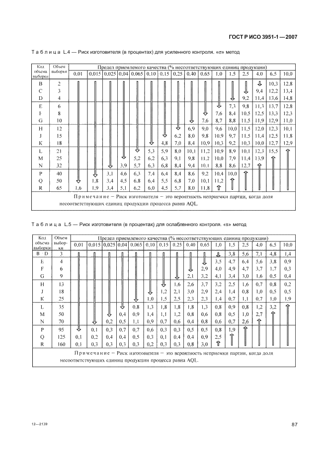 ГОСТ Р ИСО 3951-1-2007 91 страница