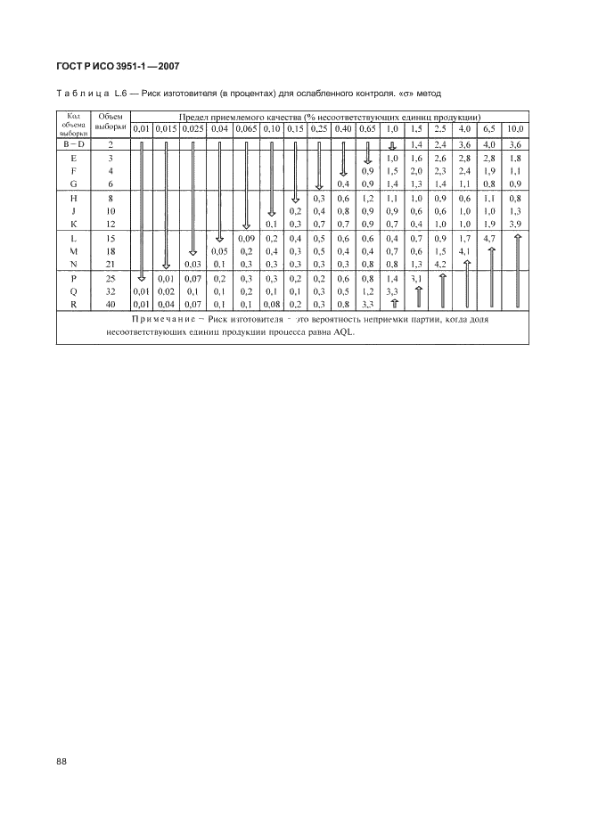 ГОСТ Р ИСО 3951-1-2007 92 страница