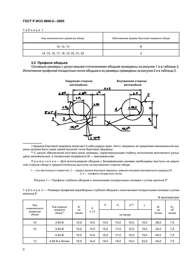ГОСТ Р ИСО 4000-2-2005 4 страница